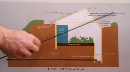 Farm Tour Series: The Walipini; Use, Design, and Construction